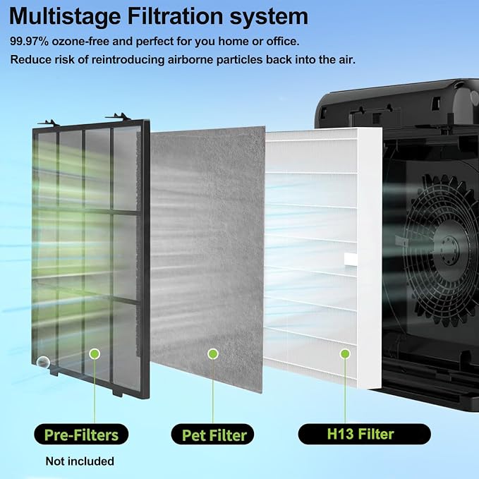 AP-1512HH replacement filter Compatible - Image 4