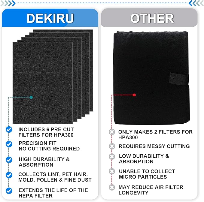 Dekiru 6 Pack Cut to Fit Activated Carbon Filter, Compatible - Image 5