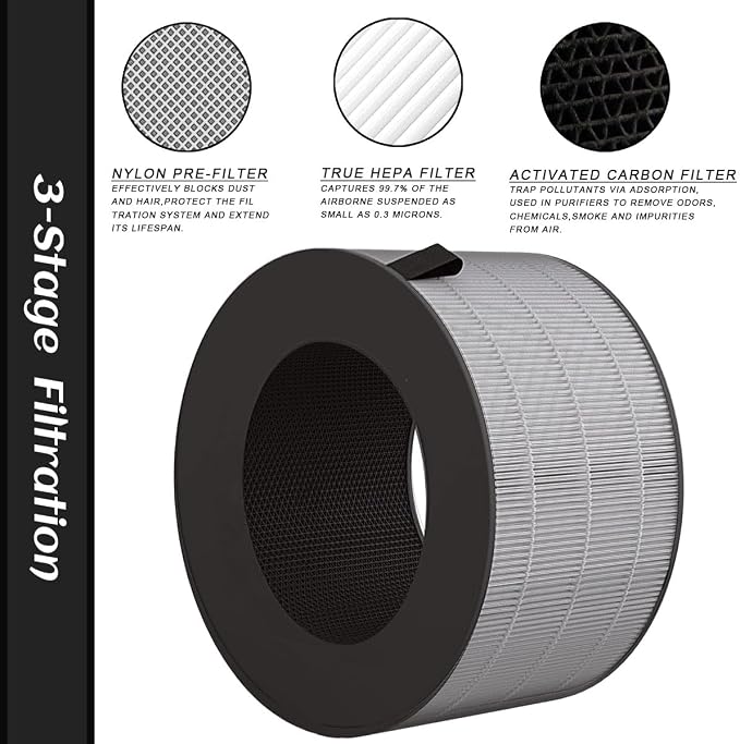 U9C HEPA Replacement Filter Compatible - Image 4