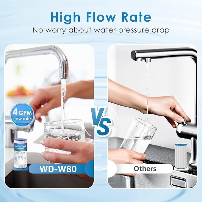 Waterdrop W50PEHD Whole House Water Filter, Replacement - Image 5