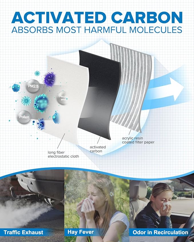 PHILTOP Cabin Air Filter w/Activated Carbon, Compatible - Image 4