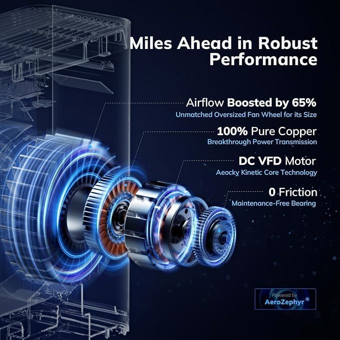 2300 ft² Air Purifiers with 240 CADR in Turbo Mode, AEOCKY Proprietary - Image 8