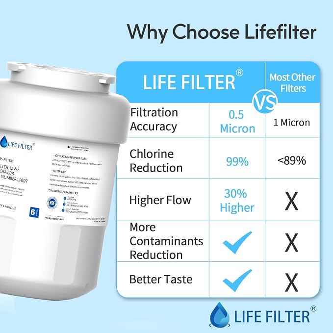 Lifefilter Replacement for MWF Refrigerator Water Filters, HDX FMG-1, - Image 6