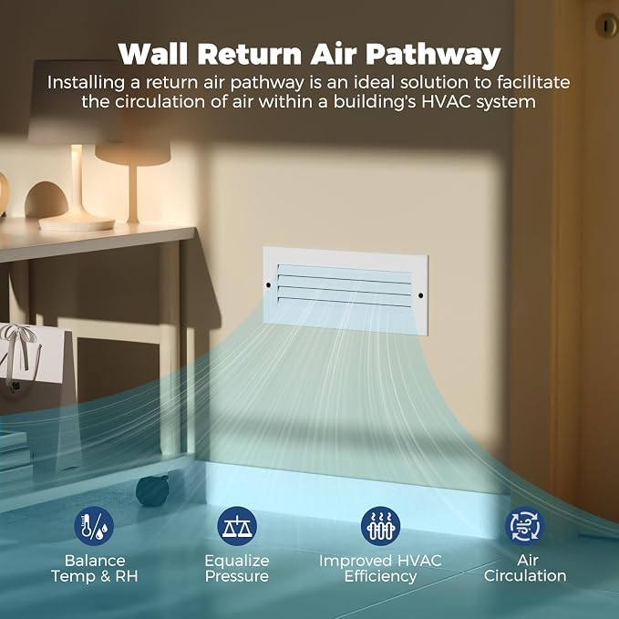 ALORAIR Wall Return Air Pathway Kit - Image 2