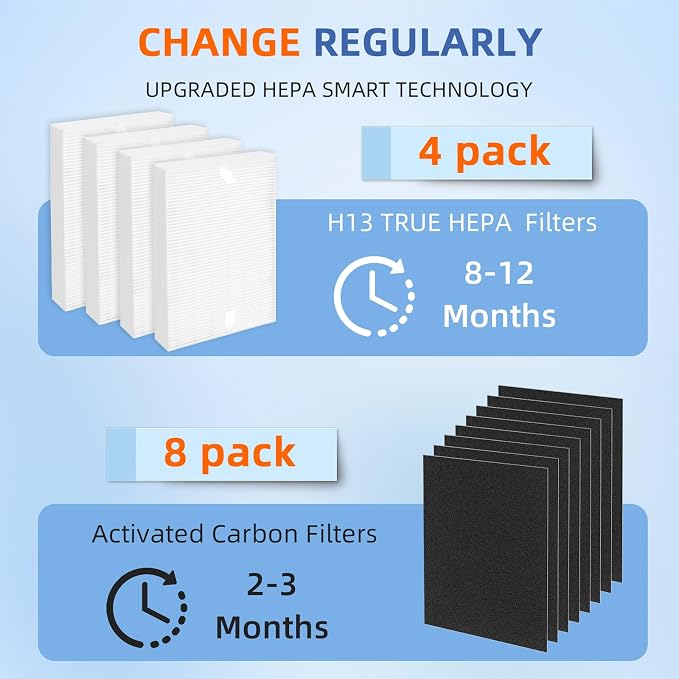 HPA100 Replacement Filters for Honeywell Air Purifier, Compatible - Image 6