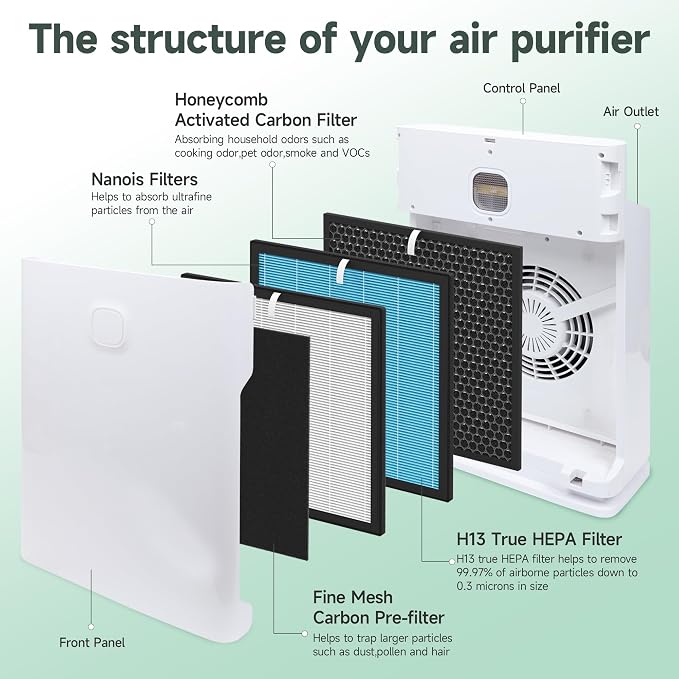 4 Sets 10L Pro Replacement Filters Set Compatible - Image 2
