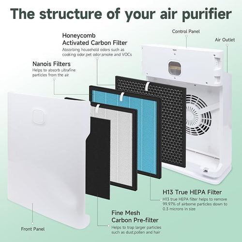 1 Set 10L Pro Replacement Filter Kit Compatible - Image 2