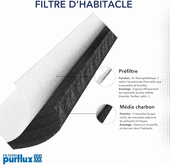 Purflux AHC195 Heating - Image 3