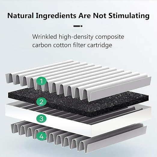 2PCS 3D Printer Air Filter Cartridge - Image 3