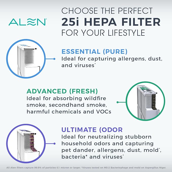 Alen 25i HEPA Air Purifier, Essential Filter, Covers 800 Sq Ft | - Image 7