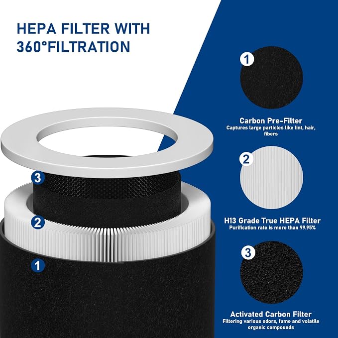 HP670 Replacement True HEPA Filter Set Compatible - Image 3