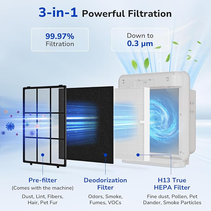Fil-fresh Airmega AP-1512HH Filter Replacement - Image 3