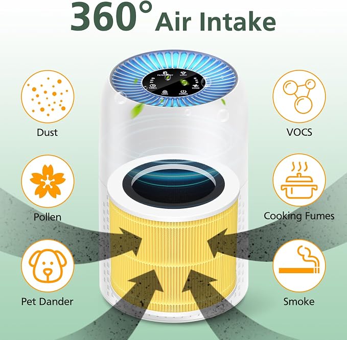 AP100 AP102 Pet Care Filter Compatible - Image 6