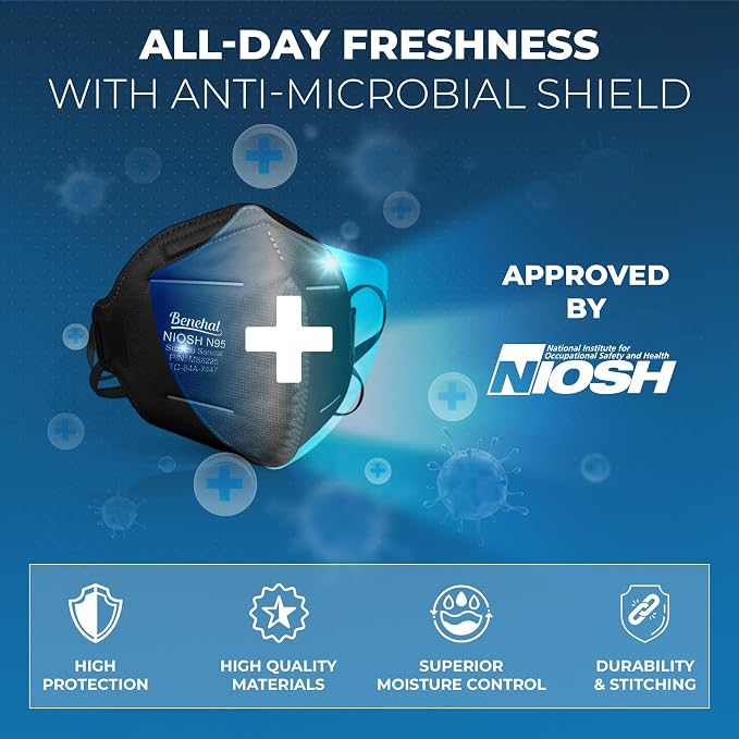 N95 Masks for Adults - Image 3