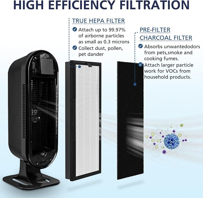 HEPA Replacement Filter for VEVA 8000 Elite Pro Series Air Purifier, 4 HEPA - Image 2