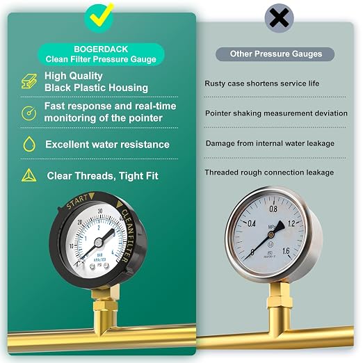 0-60PSI Pool Filter Pressure Gauge, 1/4" NPT Lower Mount, - Image 5