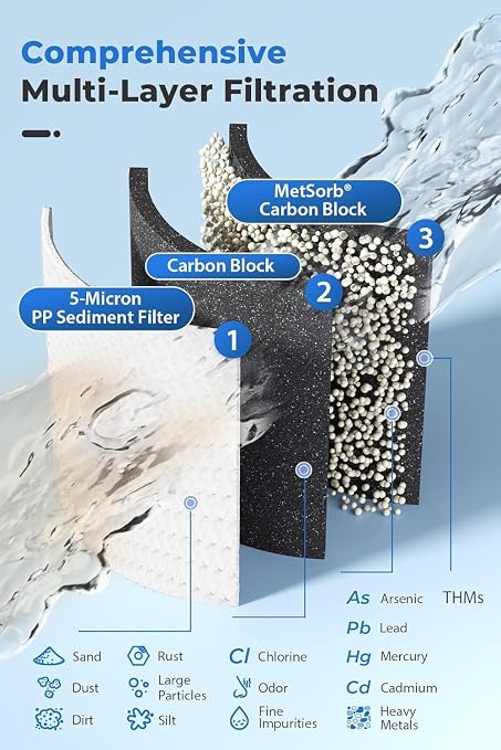 iSpring SGS-Tested Lead Removal Whole House Water Filter System w/ 3/4'' - Image 3