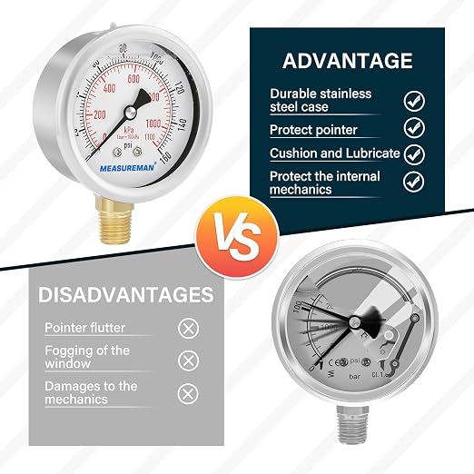 MEASUREMAN 2-1/2inch Dial Size, Oil Filled Pressure Gauge, 0-160psi/kpa - Image 6