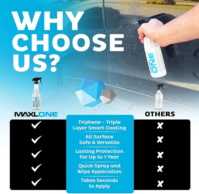 MAXLONE ™ Car Spray with Triphene® Technology, Quick Spray & Wipe Waterless - Image 4