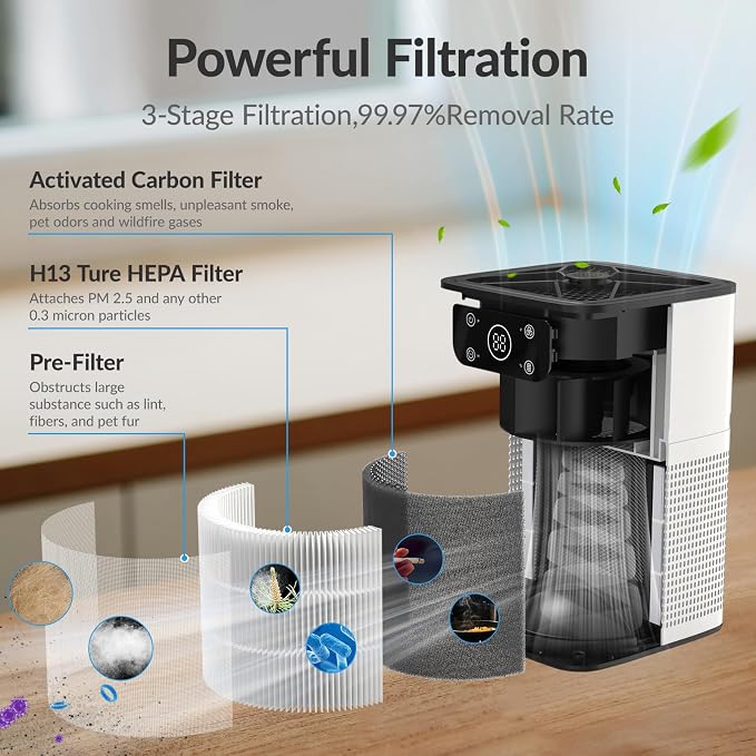 Air Purifiers for Bedroom Home, FETIONS Air Cleaner - Image 3