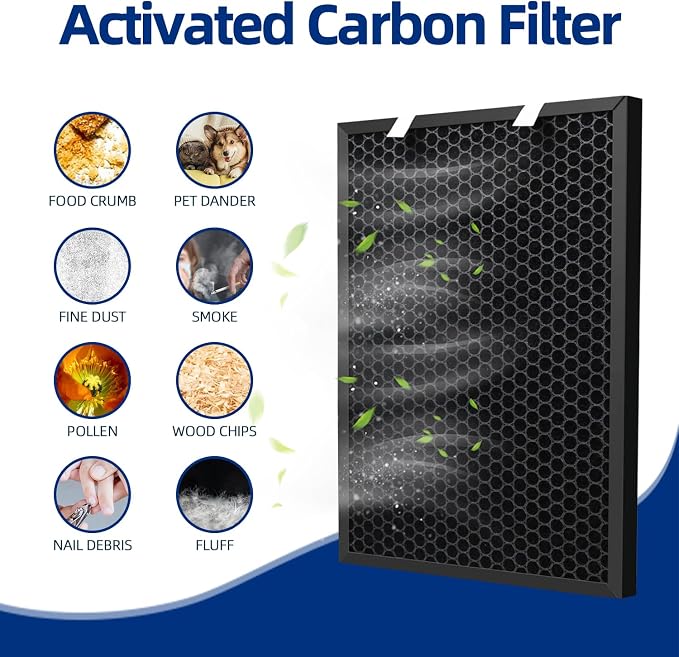 2 Sets Air220 Air320 Replacement Filter Compatible - 3 in 1 Pleated + - Image 6