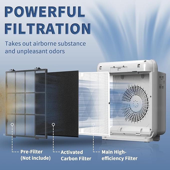 AP-1512HH Replacement Filter for Coway Airmega AP-1512HH and 200M Series Air - Image 2