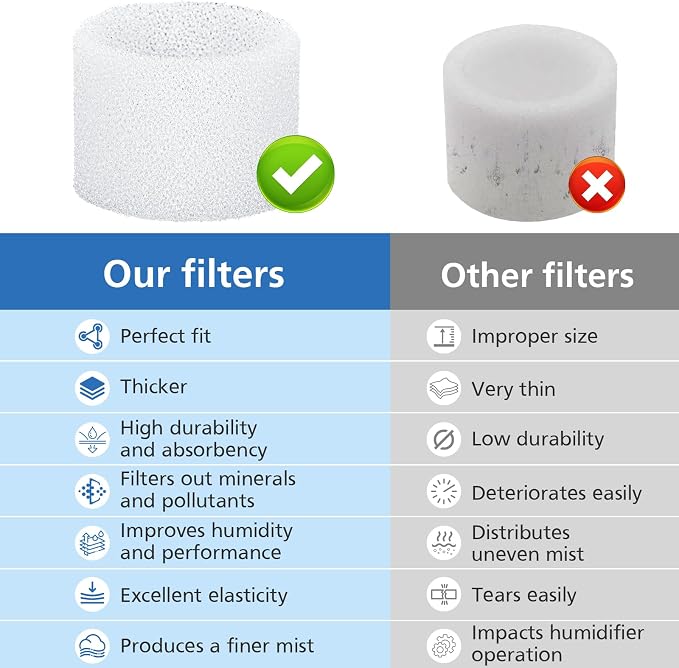 ShufudeJa 30-Pack Top Fill Humidifier Replacement Filter Compatible - Image 7