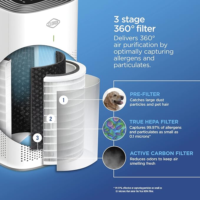 Clorox Large Room HEPA Air Purifiers - Image 3