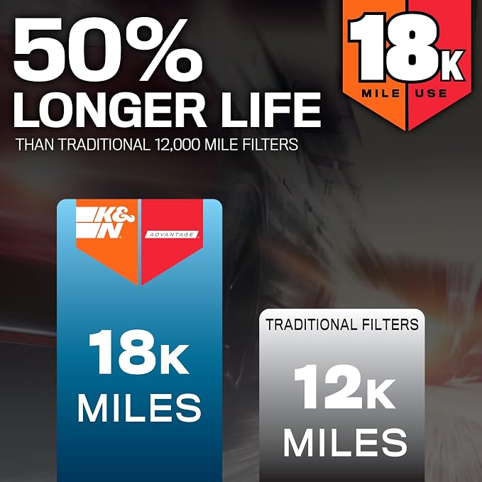 K&N Engine Air Filter: Long Life 18, 000 Mile Replacement Air Filter: Compatible - Image 2