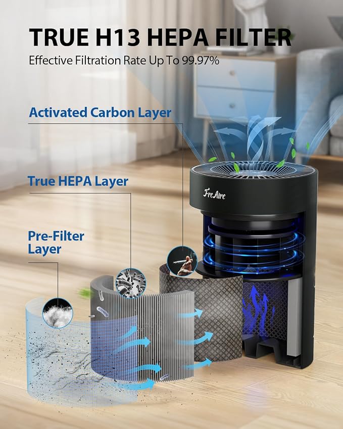 FreAire H13 HEPA Filter, H13 True HEPA Air Filter Replacement - Image 3