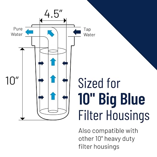Pentair Pentek CRFC-BB Big Blue Carbon Water Filter, Whole House Chloramine - Image 3