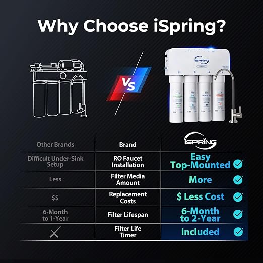 iSpring RO5004F Reverse Osmosis Water Filter - Image 9