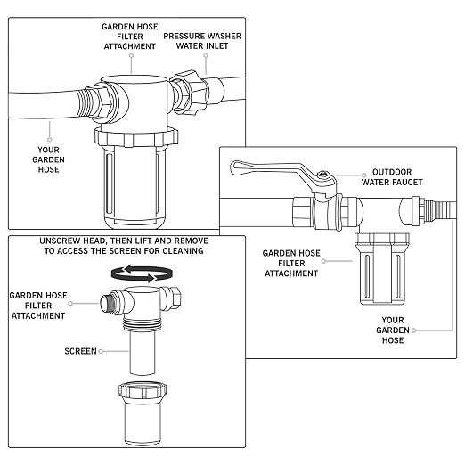 Sooprinse Garden Hose Inlet Filter - Image 6