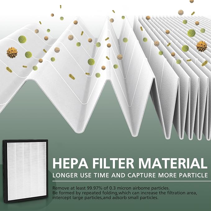LV-PUR131 Replacement Filters Compatible - Image 3