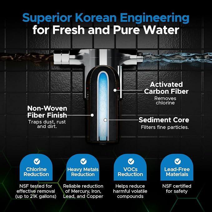 Aquamonster ACF Shower Filter | NSF Certified Chlorine Removal | 21, 000 Gallon - Image 4