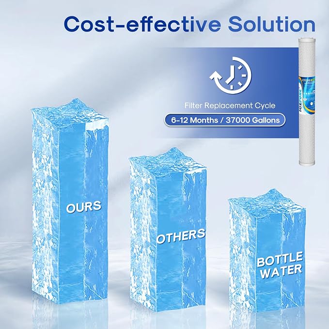 ICEPURE 1 Micron 20" x 2.5" Whole House CTO Carbon Sediment Water Filter - Image 7