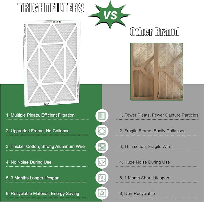 20x30x1 Air Filter 4 Pack, MERV 8 Pleated Dust Defense Air Filters Replacement - Image 3