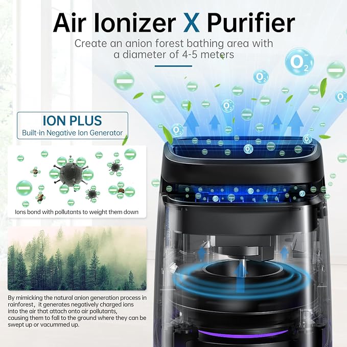 POMORON 4-in-1 Air Purifiers for Home, Air Ionizer Negative Ion Generator - Image 2