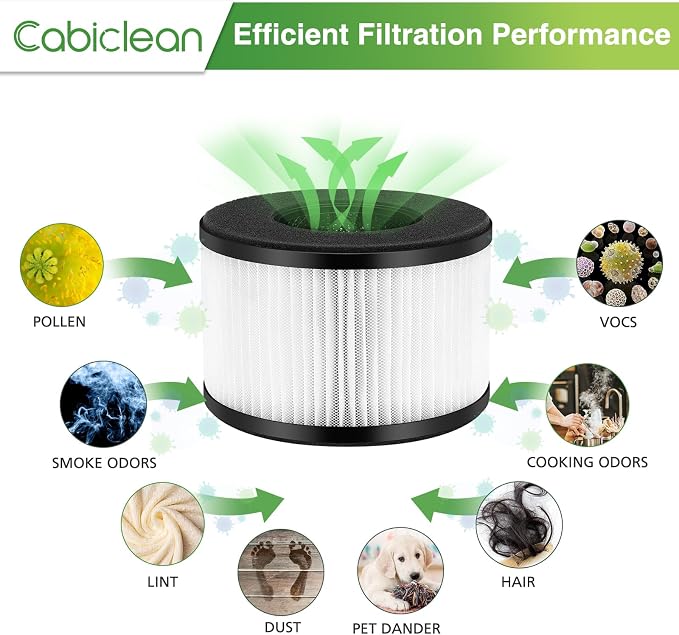 4 Pack BS-03 Replacement Filters - Image 3