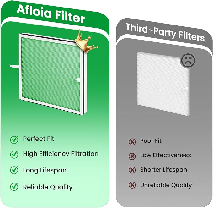 Afloia Toxin Remover Filter, Compatible - Image 2