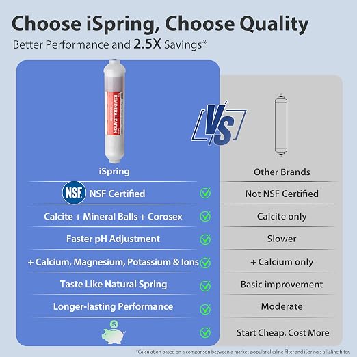 iSpring RCC7AK-BLK, NSF/ANSI 58 Certified, Alkaline 6-Stage Reverse Osmosis - Image 7