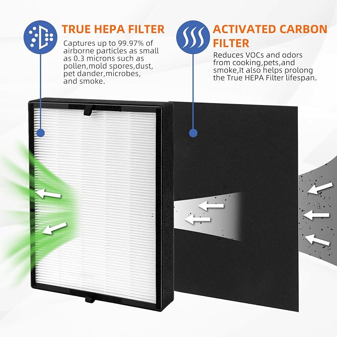 45i Replacement Filter for Alen Breathesmart Flex Bh400 45i Air Purifier H13 - Image 2