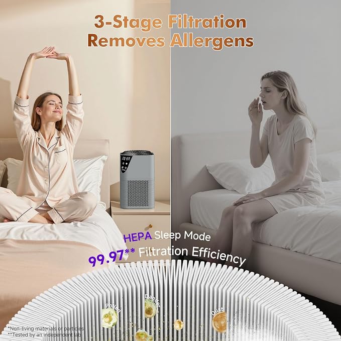 Air Purifiers for Home Large Room up to 1750 Sq Ft, H13 True HEPA Filter Air - Image 6