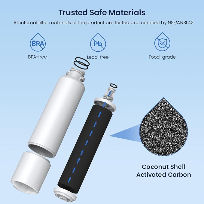GLACIER FRESH Compatible with Samsung DA29-00020B Refrigerator Water Filter - Image 3