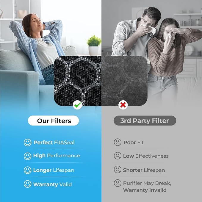 C3500 and C3500 WIFI Air Purifier Original Replacement Filter Set, 1 Ture HEPA - Image 6