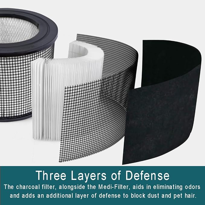 FilterQueen Defender Air Purifier Replacement Filter Bundle, Medi-Filter and - Image 2