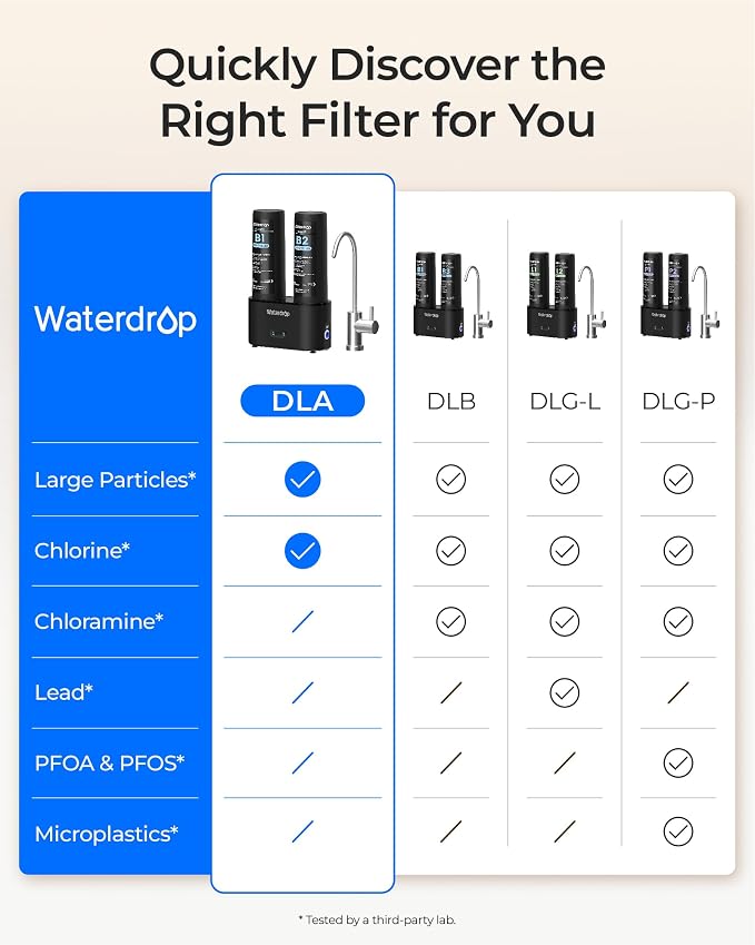 Waterdrop DLA Under Sink Water Filter, No Drilling Required, Bad Taste/Odor - Image 5