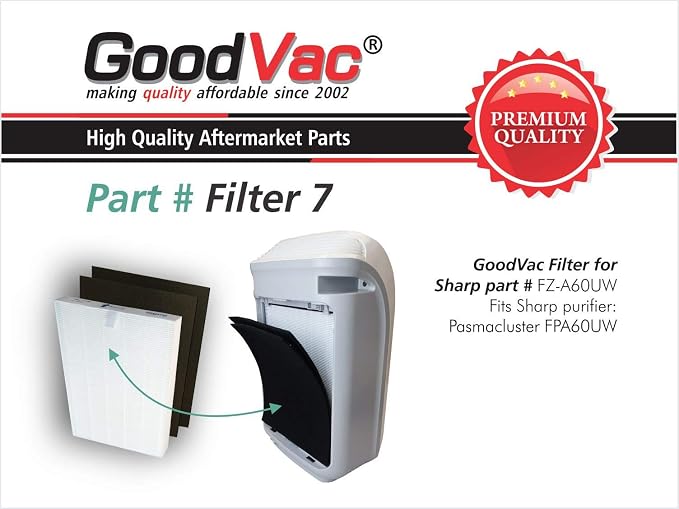 GOODVAC Replacement Filter for Sharp Series FP-a60uw FP-a80uw Air Purifier - Image 2