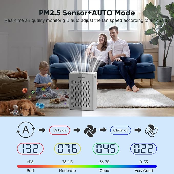 DAYETTE Air Purifiers for Home Large Room Up to 2400 Ft² - Image 4