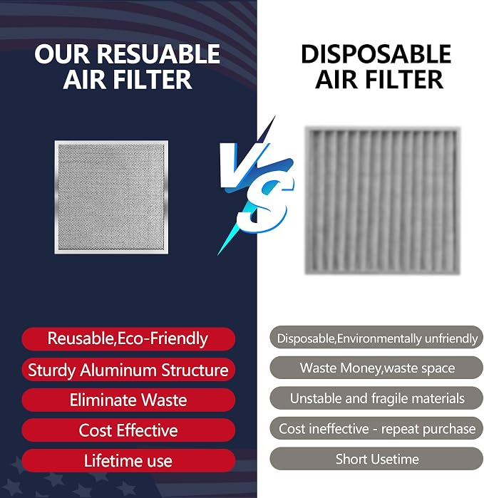 12x12x1 Electrostatic Air Filter, Reusable MERV 8 Aluminum AC/HVAC Furnace - Image 4